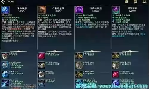 英雄装备自定义插图