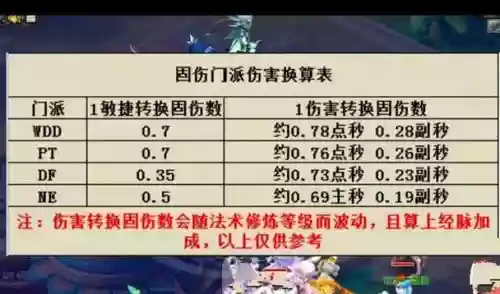 梦幻西游魔力点转换伤害插图1