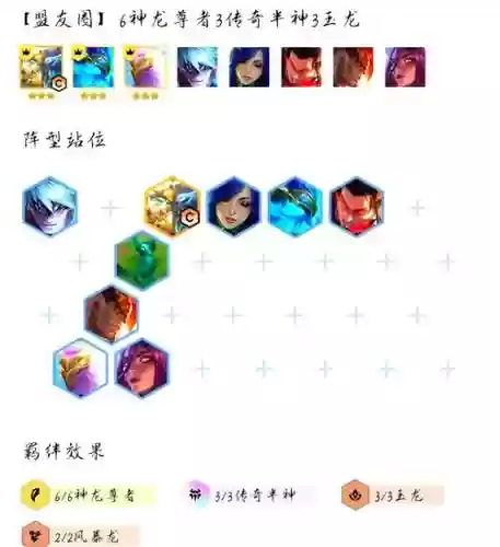 下棋狗熊阵容插图1