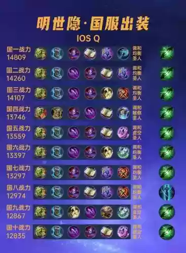 明世隐单打装备插图