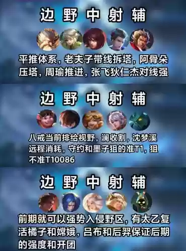 王者阵容比拼插图1