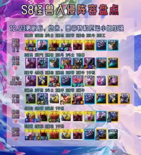 怪兽阵容s8简单阵容图插图