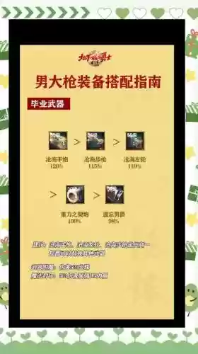 dnf男大枪装备推荐插图1