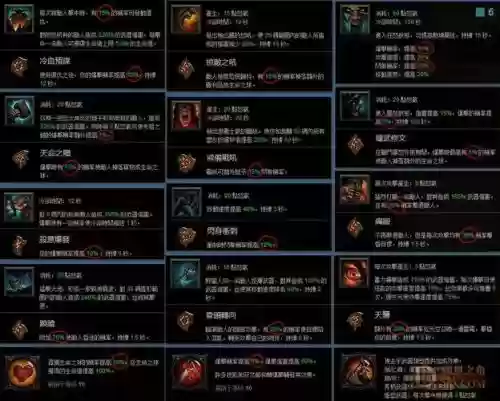 暗黑3影镰用什么技能插图1
