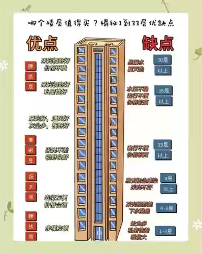 34层攻略插图