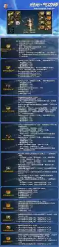 dnf90版本女气功装备插图1
