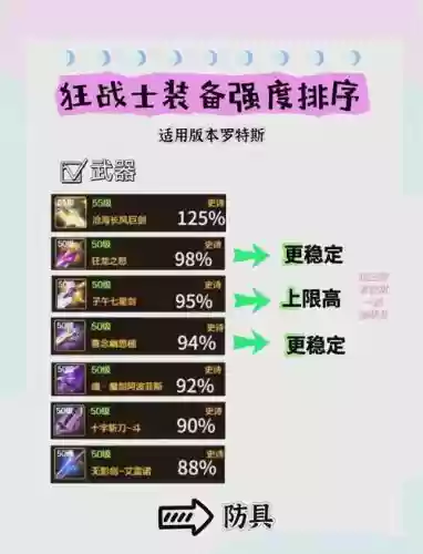 怎么选装备好插图1