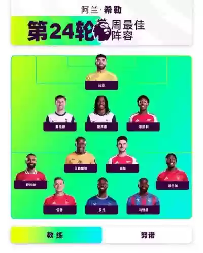 阵容厚度英超插图1