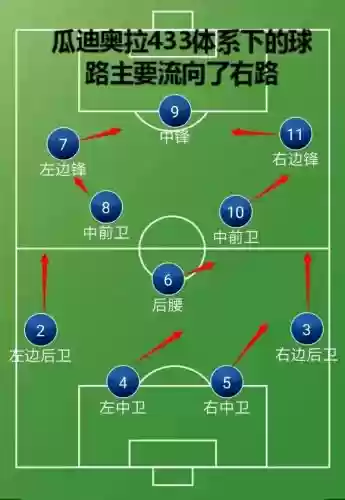 什么阵容打433阵容好打
