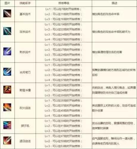 天使纪元战士技能配置插图