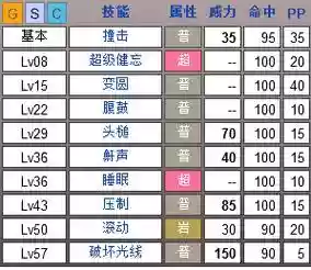 口袋妖怪金技能威力插图