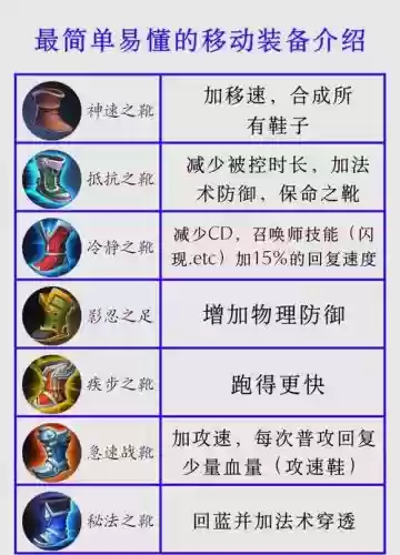 王者荣耀的武器重复属性增加吗插图