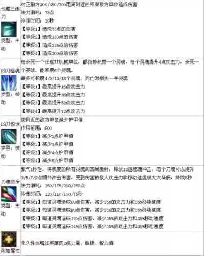 梦三国in英雄技能插图