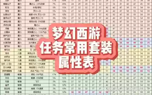 梦幻西游开服表207插图
