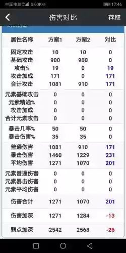 猎魂觉醒猎人技能选择插图