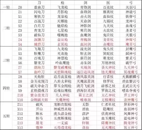 热血江湖装备攻略插图