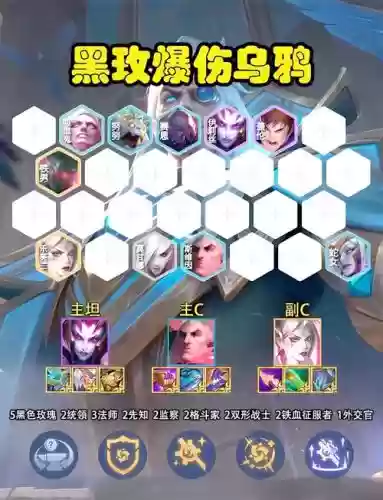 乌鸦阵容名单插图1