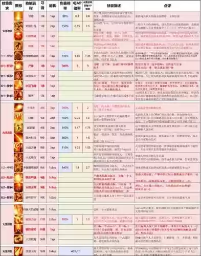 神界2原罪混合技能合成插图