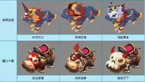 梦幻西游飞行坐骑杀几场插图1