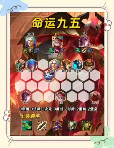 范围大招阵容插图