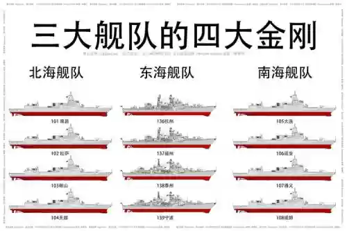北海舰队阵容插图1