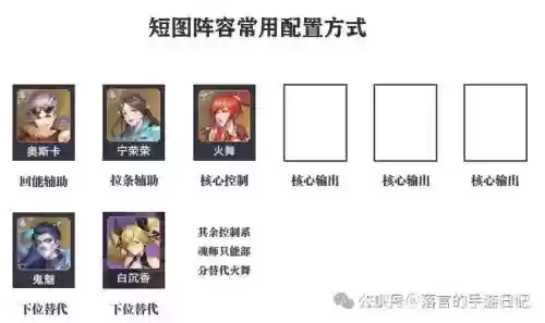 三辅阵容魂师对决阵容推荐插图1