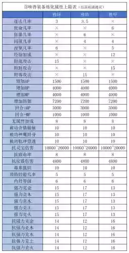 召唤兽开启装备栏插图