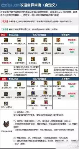 元素爆破师觉醒技能插图