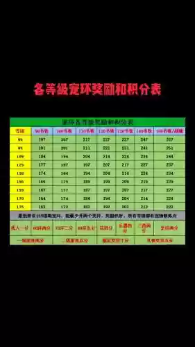 梦幻西游跑环获得奖励记录查询