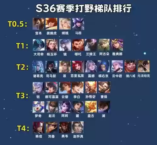 打野垃圾阵容插图