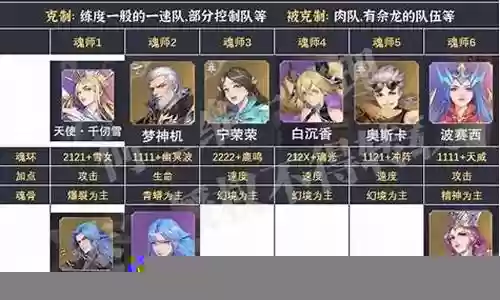 魂师对决萧萧阵容搭配攻略插图