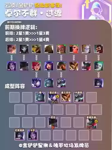 光明卓尔不群阵容插图1