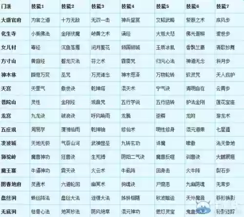 藏宝阁梦幻西游转门派插图1