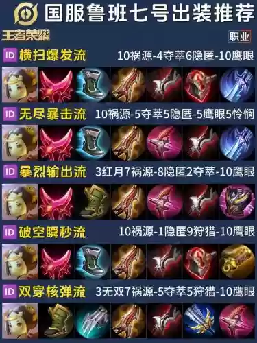 鲁班大师带符文和装备插图