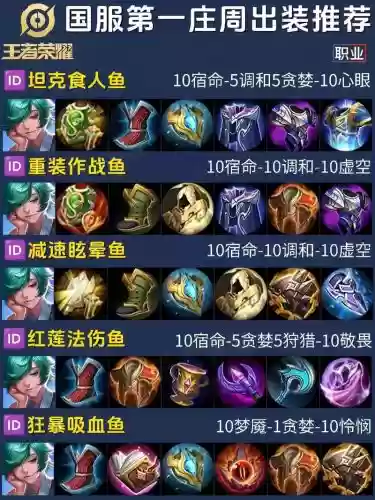庄周s7出什么装备插图