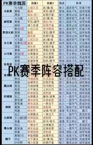 阵容详解pk插图