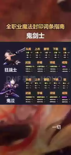 dnf移动版攻略插图