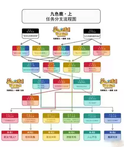 梦幻西游路线图插图