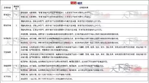 天下三门派技能属性插图