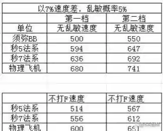 梦幻西游速度计算公式插图