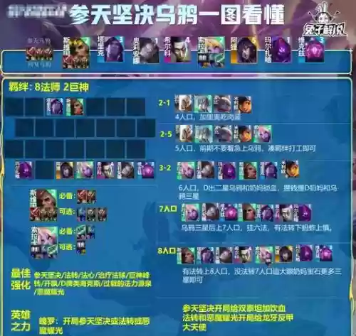 乌鸦阵容名单插图