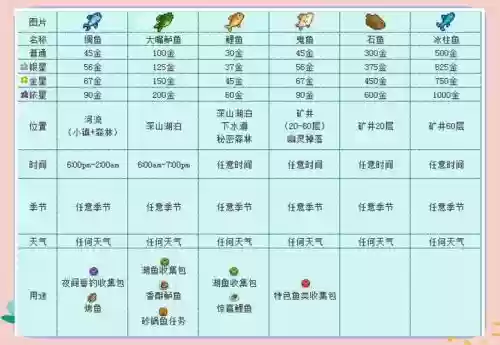 星露谷钓鱼技能升级插图