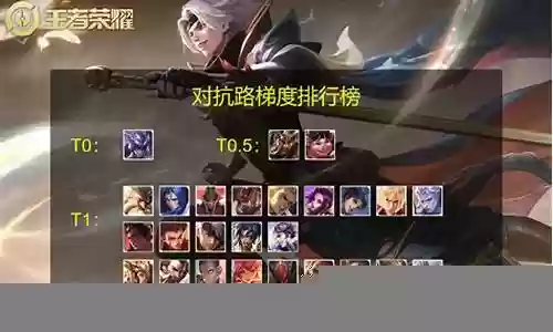 龙虎双边打野阵容搭配图插图