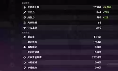 雷神阵容搭配面板图解大全插图