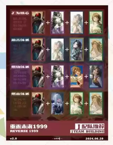 未来阵容推荐插图