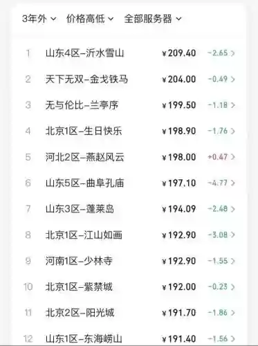 梦幻西游手游需要花多少钱插图