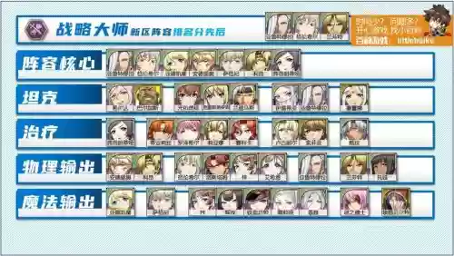梦幻模拟战阵容阵容练兵插图1