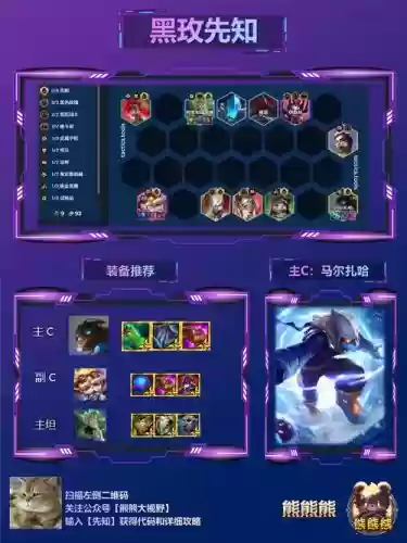 先知萨尔阵容插图