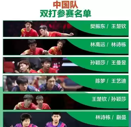 世乒赛10.3阵容插图