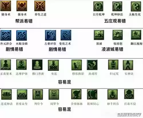 109天宫转五庄对应技能